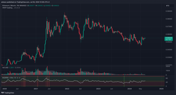 Ethereum превзойдет биткоин после запуска ETF &mdash; K33 Research