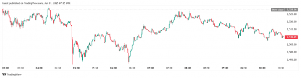 Биткоин закрыл май с приростом в 11%, Ethereum &mdash; почти 41%