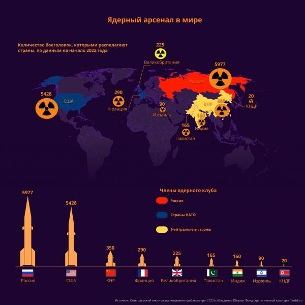 Договор СНВ-3: есть ли смысл в следовании количественным ограничениям?
Договор СНВ-3: есть ли смысл в следовании количественным ограничениям?