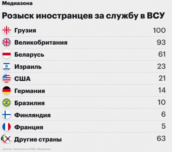 В России объявили в розыск около 100 грузин за помощь Украине в войне В России объявили в розыск около 100 грузин за помощь Украине в войне