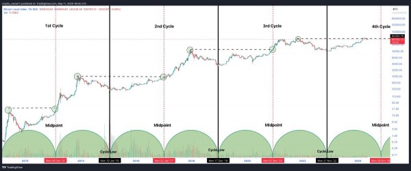 Когда и на какой отметке курс биткоина установит новый рекорд? Когда и на какой отметке курс биткоина установит новый рекорд?