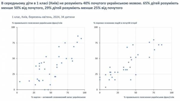 Как дебилизируют население Украины
Как дебилизируют население Украины