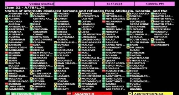 Россия и еще 8 стран проголосовали против &laquo;грузинской резолюции&raquo; в ООН