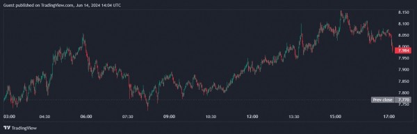 Toncoin обновил исторический максимум Toncoin обновил исторический максимум