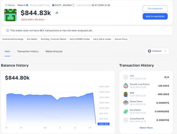 Взлом биржи WazirX. Что хакер делает с украденными активами?