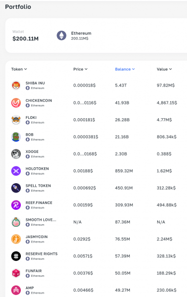 Взлом биржи WazirX. Что хакер делает с украденными активами?