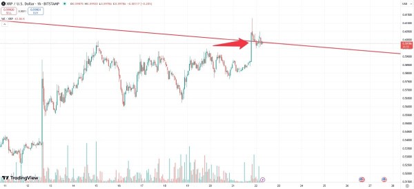 Торговцы криптовалютой XRP попали в ловушку, установленную быками Торговцы криптовалютой XRP попали в ловушку, установленную быками