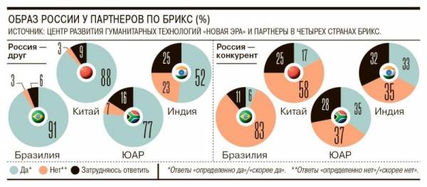 Священный долг исторических союзников
Священный долг исторических союзников