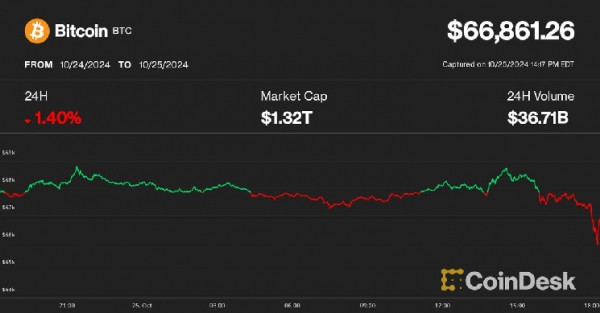 Криптo Rally сорвано отчетом Министерства юстиции США о расследовании Tether