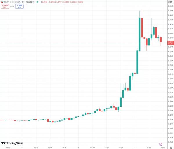 Мнение: киты на Coinbase подтолкнули цену XRP к максимуму Мнение: киты на Coinbase подтолкнули цену XRP к максимуму