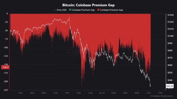 Падение биткоина до $92 000 было идеальной точкой для покупки Падение биткоина до $92 000 было идеальной точкой для покупки