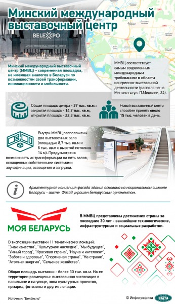 Иммерсивный кинотеатр и робот, который делает комплименты. Чем удивила "Моя Беларусь" в первый день 