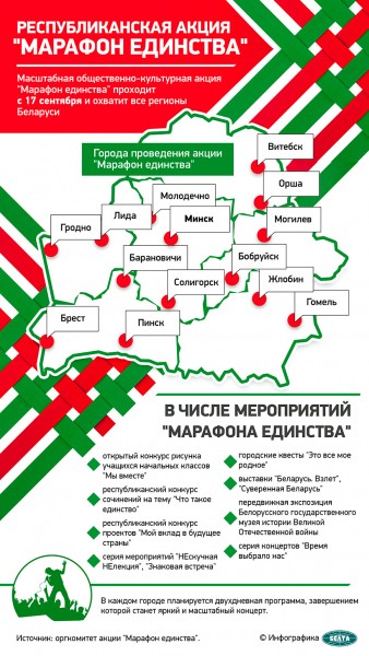Как превратить науку в увлекательное приключение? Школьники Орши погрузились в мир высоких технологий Как превратить науку в увлекательное приключение? Школьники Орши погрузились в мир высоких технологий