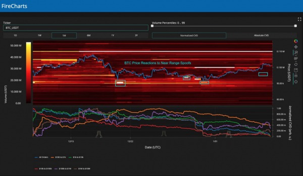 Цена BTC теряет 4% на фоне данных JOLTS: что происходит на рынке? Цена BTC теряет 4% на фоне данных JOLTS: что происходит на рынке?