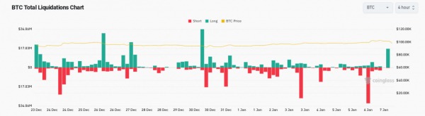Цена BTC теряет 4% на фоне данных JOLTS: что происходит на рынке? Цена BTC теряет 4% на фоне данных JOLTS: что происходит на рынке?