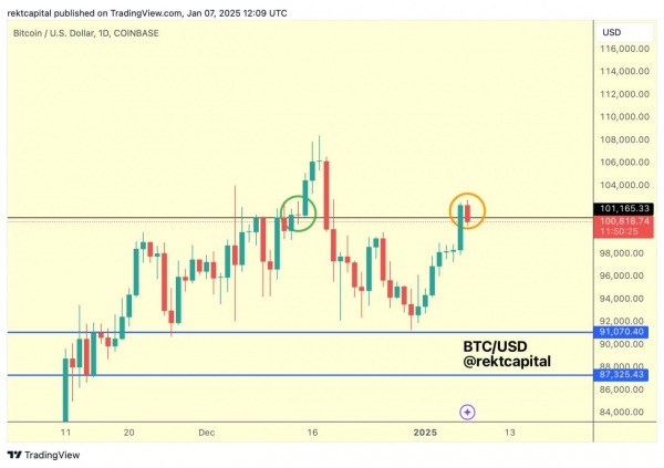 Цена BTC теряет 4% на фоне данных JOLTS: что происходит на рынке? Цена BTC теряет 4% на фоне данных JOLTS: что происходит на рынке?