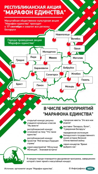 Более 70 событий за неделю. Анна Лукашенко рассказала, чем удивит "Марафон единства" в Минске