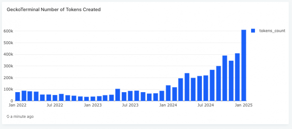 1 000 000 криптовалют появится на рынке к 2030 году 1 000 000 криптовалют появится на рынке к 2030 году