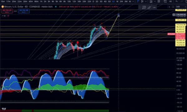 Этот аналитик считает, что смертельный крест биткоина на самом деле является бычьим сигналом Этот аналитик считает, что смертельный крест биткоина на самом деле является бычьим сигналом