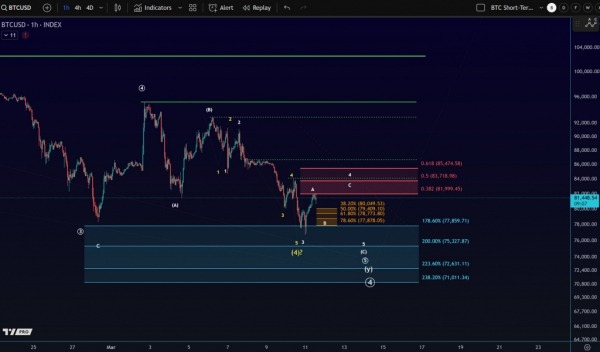 Биткоин падает ниже $80 000 после объявления новых тарифов Трампа Биткоин падает ниже $80 000 после объявления новых тарифов Трампа