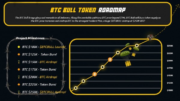Биткоин проседает ниже $82K &ndash; рынок нервничает из-за тарифов Трампа