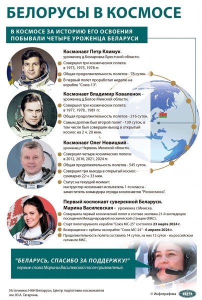 Беларусь и Россия реализуют совместные программы: чего ждать в области космоса