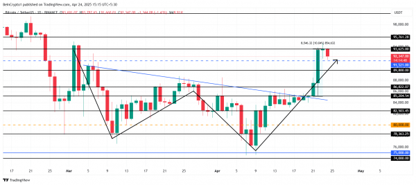 Прорыв биткоина к $95 000: инвестиции в BTC-ETF Прорыв биткоина к $95 000: инвестиции в BTC-ETF