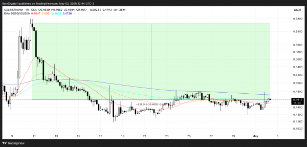 Эти три альткоина могут попасть в листинг на Binance в мае