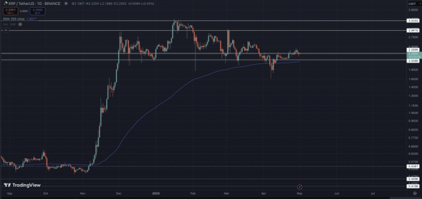 Что будет с рынком после возврата биткоина к $100&nbsp;000