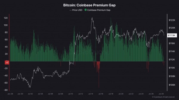 4 потенциальных триггера распродаж биткоина (BTC) в августе 4 потенциальных триггера распродаж биткоина (BTC) в августе