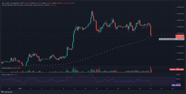 Galaxy Digital обрушила биткоин на 3% продажами на $2 млрд Galaxy Digital обрушила биткоин на 3% продажами на $2 млрд
