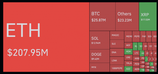 Эрик Трамп злорадствует: Ethereum пробил $4 000 Эрик Трамп злорадствует: Ethereum пробил $4 000