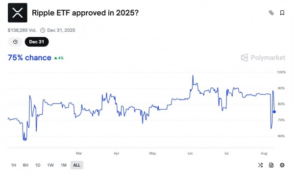 Все больше компаний раскрывают резервы XRP, согласно документам SEC