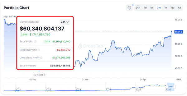 Биткоин у $78 000, прогноз Santiment — рост выше $90 000 Биткоин у $78 000, прогноз Santiment — рост выше $90 000