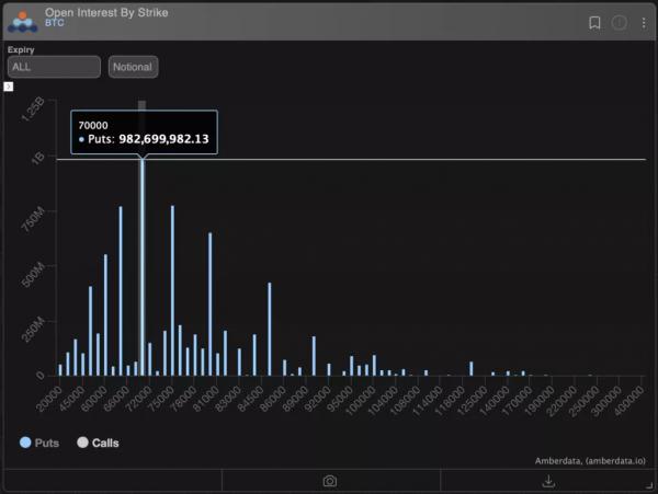 Трейдеры «нацелились» на биткоин по $100 000 Трейдеры «нацелились» на биткоин по $100 000