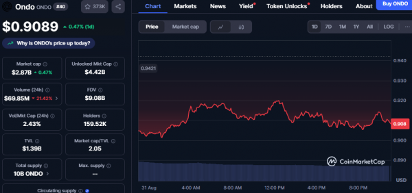 «OG-киты» и День труда могут продавить биткоин до $105 000 и ниже «OG-киты» и День труда могут продавить биткоин до $105 000 и ниже