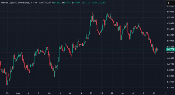 Биткоин обновил исторический максимум — цена достигла $118 400 Биткоин обновил исторический максимум — цена достигла $118 400