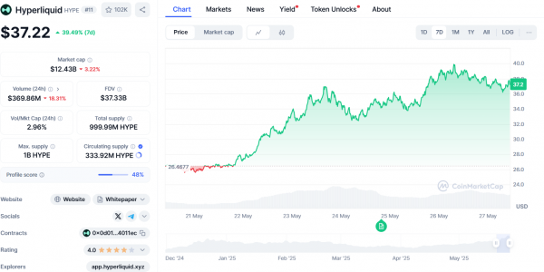 Киты делают ставку на XRP, SOL, HYPE: настоящий сезон альткоинов наконец-то наступил? Киты делают ставку на XRP, SOL, HYPE: настоящий сезон альткоинов наконец-то наступил?