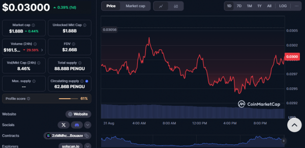 «OG-киты» и День труда могут продавить биткоин до $105 000 и ниже «OG-киты» и День труда могут продавить биткоин до $105 000 и ниже