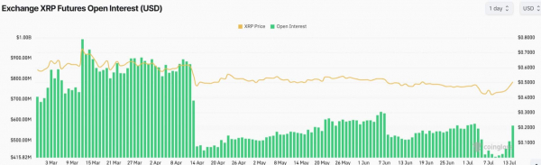 Руководители Ripple и эксперты размышляют об урегулировании в годовщину решения суда по XRP Руководители Ripple и эксперты размышляют об урегулировании в годовщину решения суда по XRP