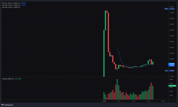 StarkNet открыл клейм токенов STRK и провел листинг на биржах StarkNet открыл клейм токенов STRK и провел листинг на биржах