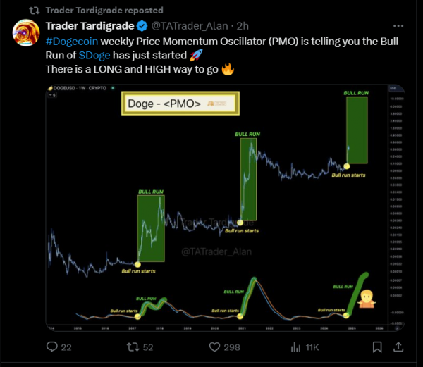XRP прогноз &mdash; почему растет криптовалюта и что дальше