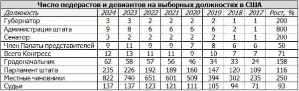 
        Радужные флаги над странами Запада реют все более гордо

      