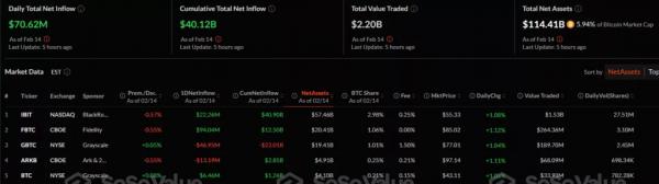 Суверенный фонд Абу-Даби раскрыл инвестиции в биткоин-ETF от BlackRock
