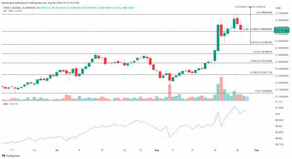 3 альткоина, которые могут превзойти биткоин (BTC) в сентябре 2024 года