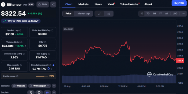 «OG-киты» и День труда могут продавить биткоин до $105 000 и ниже «OG-киты» и День труда могут продавить биткоин до $105 000 и ниже
