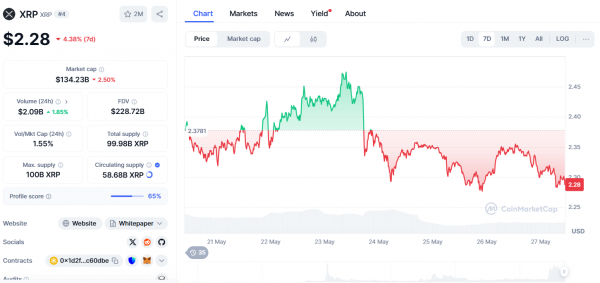 Киты делают ставку на XRP, SOL, HYPE: настоящий сезон альткоинов наконец-то наступил? Киты делают ставку на XRP, SOL, HYPE: настоящий сезон альткоинов наконец-то наступил?